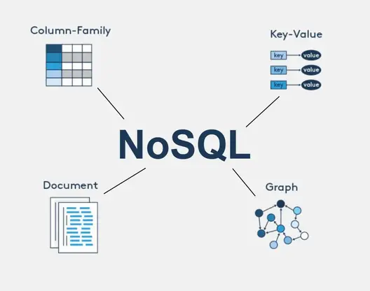 NoSQL Nedir?